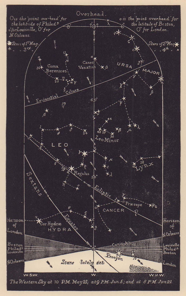 Western night sky star chart June. Gemini. May 21-June 21. PROCTOR 1881 print